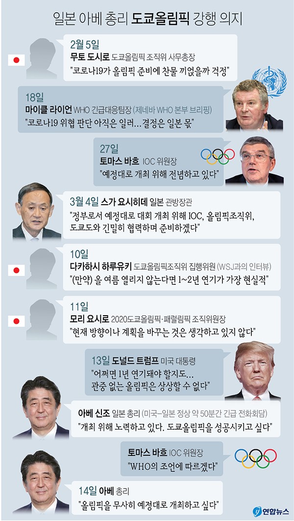 日 도쿄올림픽 정상개최 회의론 확산 광주매일신문